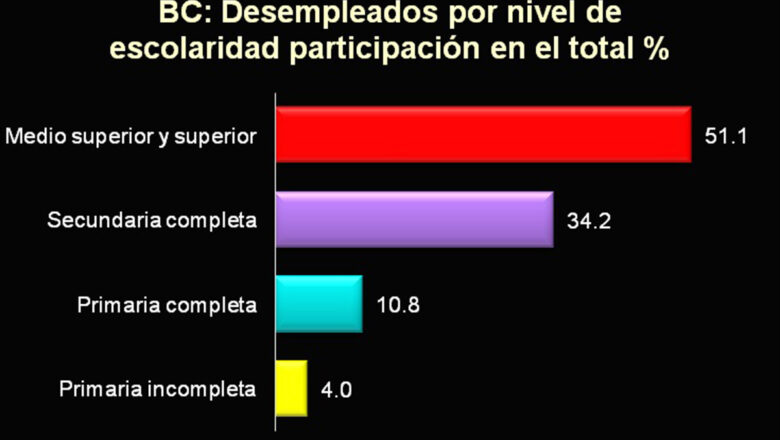 Vive BC miseria salarial desde hace un sexenio: Valero